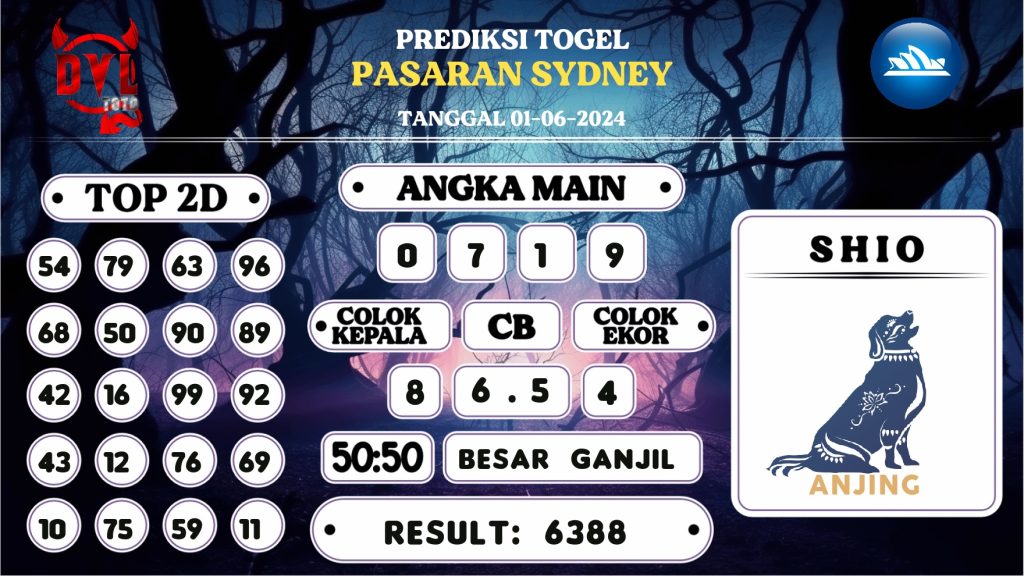https://bocoranmbahkita.com/bocoran-mbah-syair-sydney-hari-ini-sabtu-01-juni-2024/