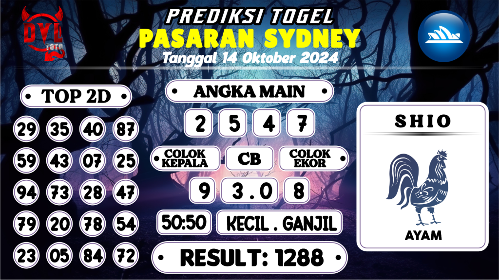 https://bocoranmbahkita.com/bocoran-mbah-syair-sydney-hari-ini-senin-14-oktober-2024/