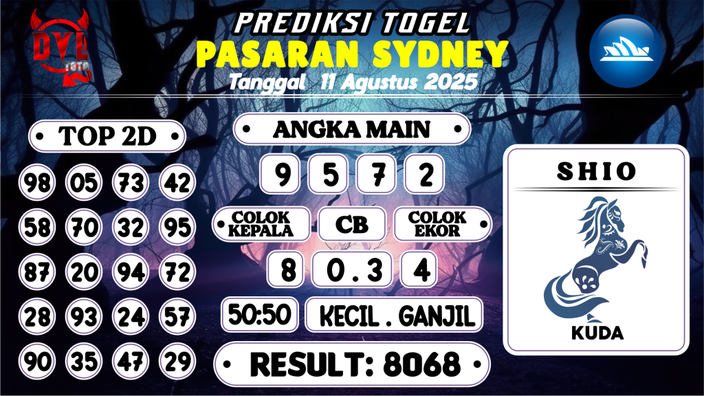 https://bocoranmbahkita.com/bocoran-mbah-syair-sydney-hari-ini-senin-11-agustus-2025/