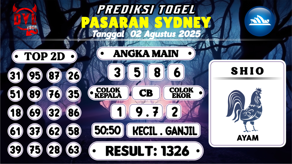https://bocoranmbahkita.com/bocoran-mbah-syair-sydney-hari-ini-sabtu-02-agustus-2025/